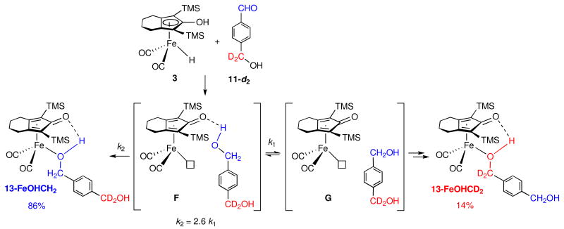 Scheme 15