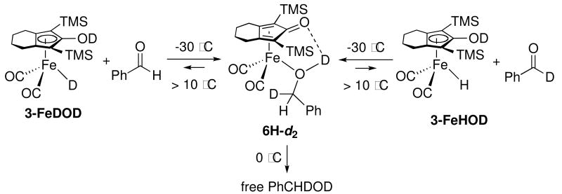 Scheme 10