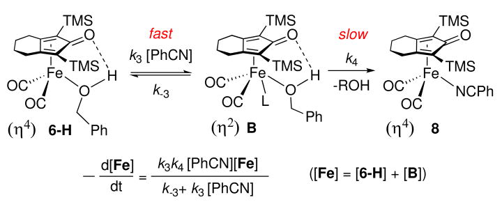 Scheme 6