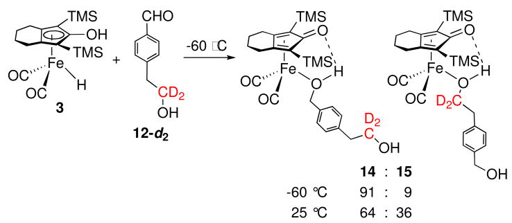 Scheme 9