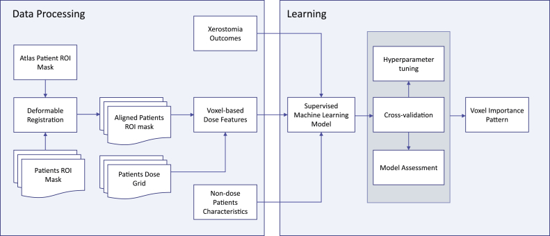 Figure 2