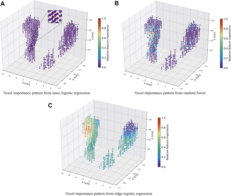 Figure 4