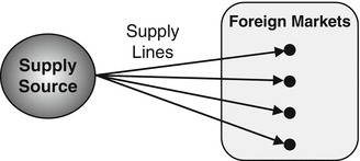 Figure 14.5