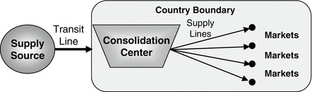 Figure 14.7