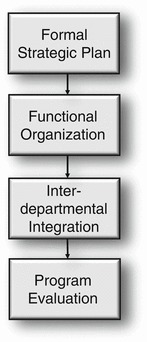 Figure 14.11