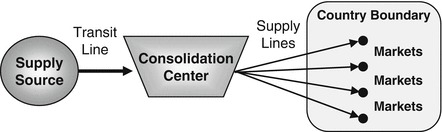 Figure 14.6