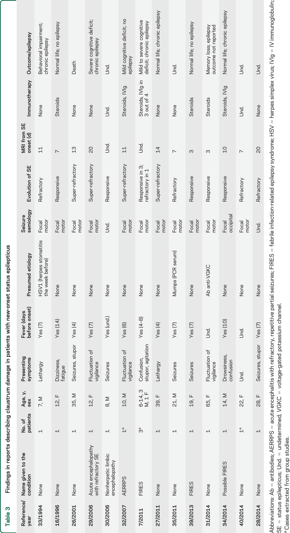 graphic file with name NEUROLOGY2015646828TT3.jpg