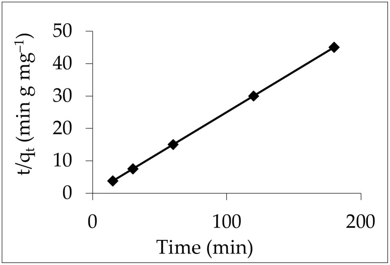 Figure 18