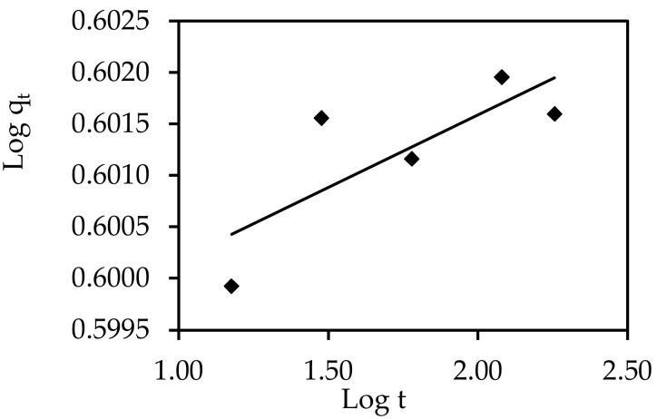 Figure 19