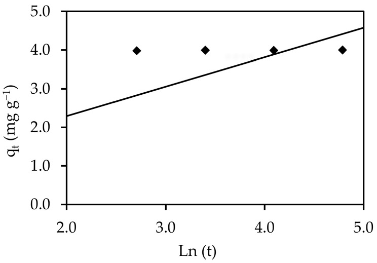 Figure 20