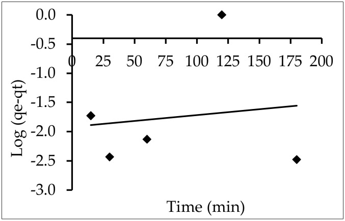 Figure 17