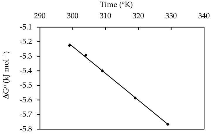 Figure 21