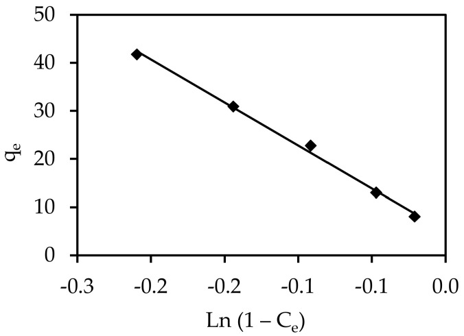 Figure 15