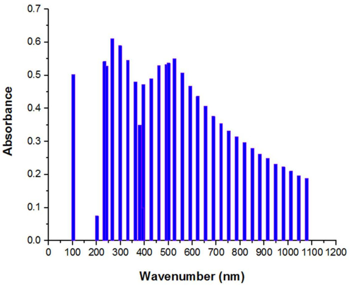 Figure 5