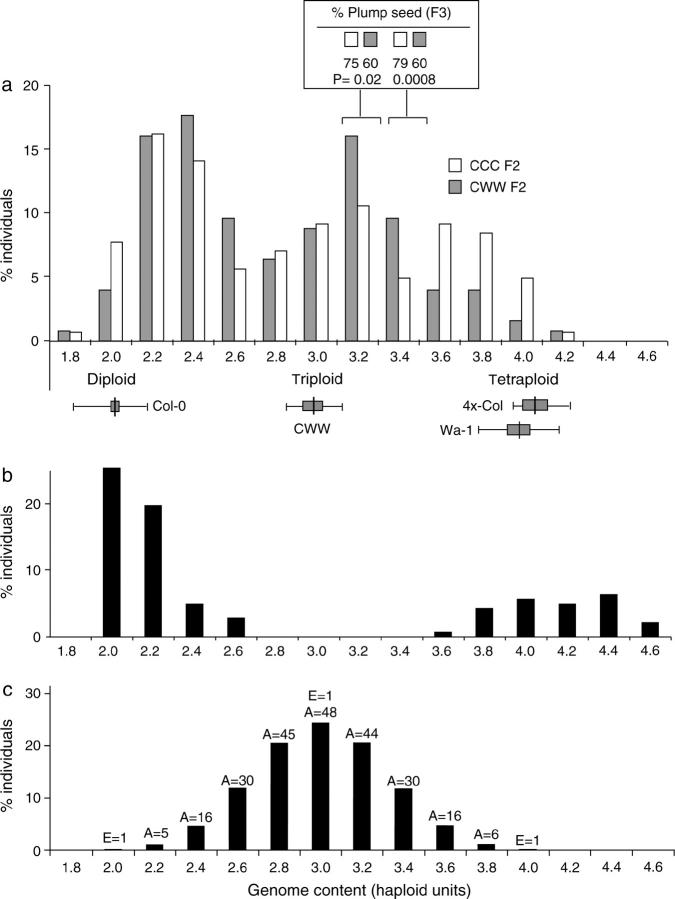 Figure 2.—