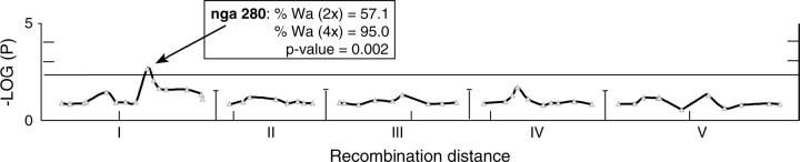 Figure 4.—