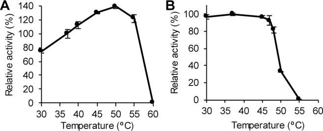 Fig 5