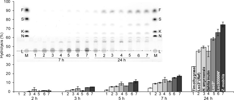 Fig 9