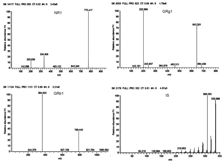 Fig. 2