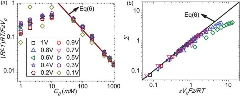 FIG. 5.