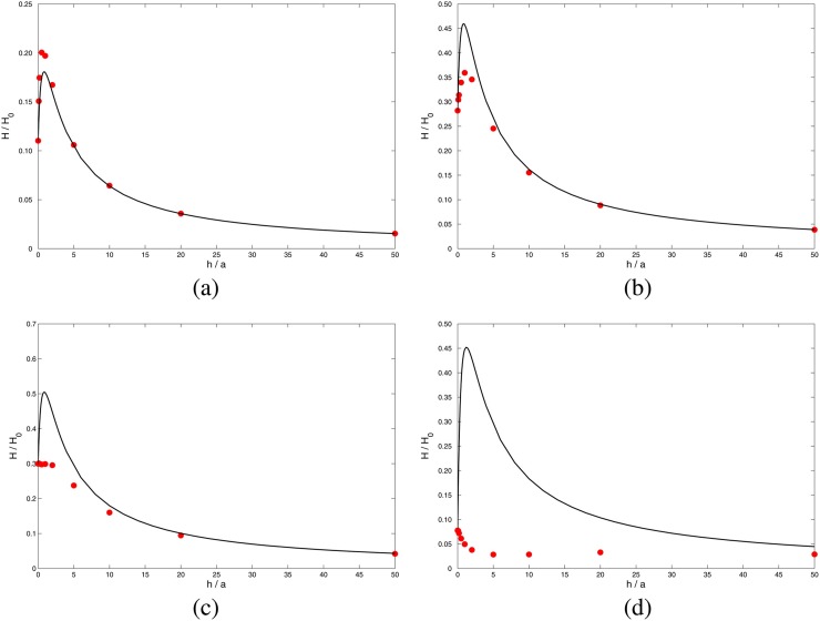 FIG. 12.