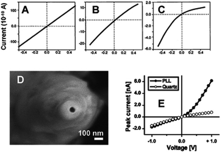 FIG. 3.