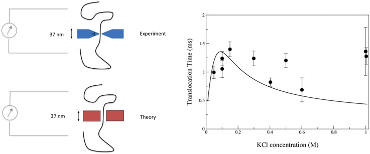 FIG. 8.