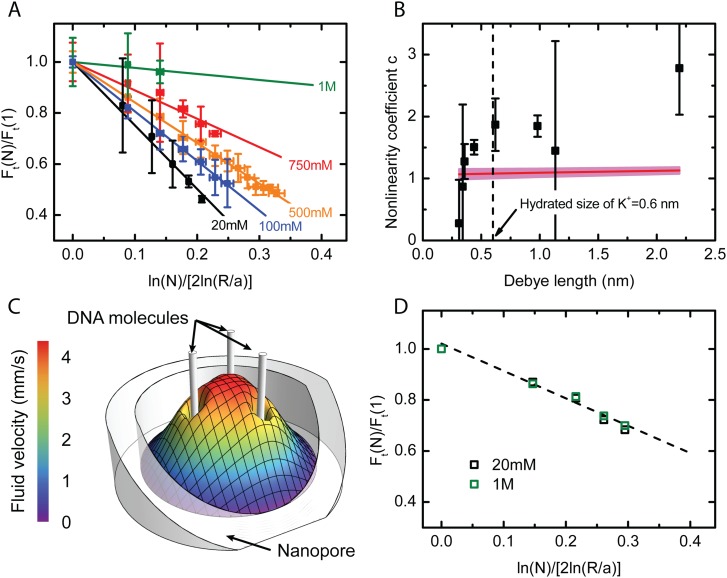 FIG. 10.