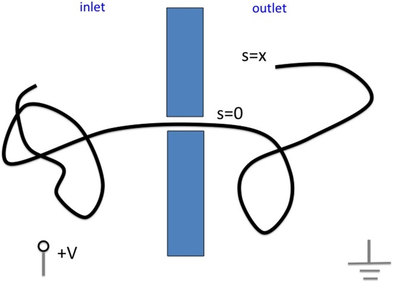 FIG. 7.