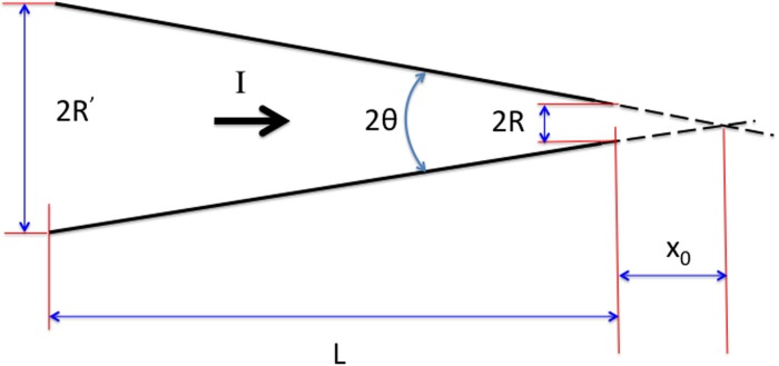 FIG. 2.