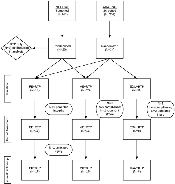 Figure 1: