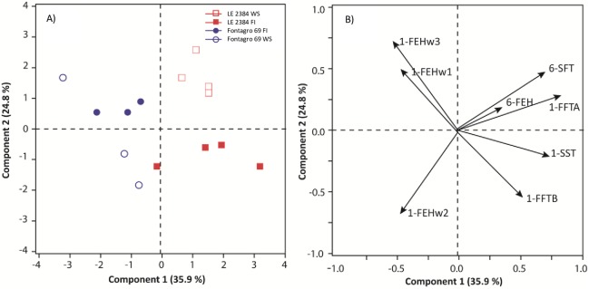 Fig 7