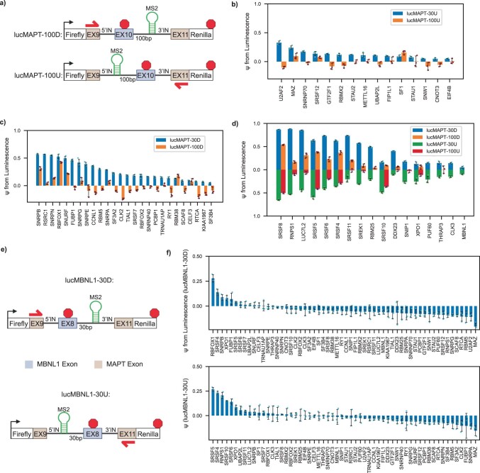 Extended Data Fig. 2