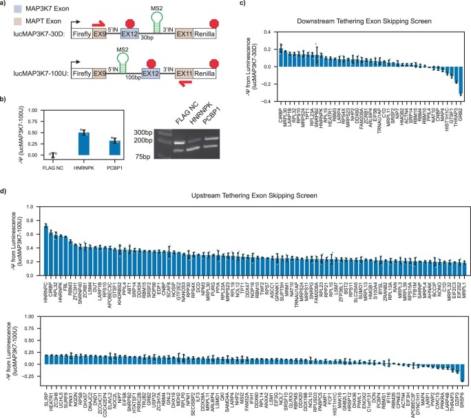 Extended Data Fig. 3