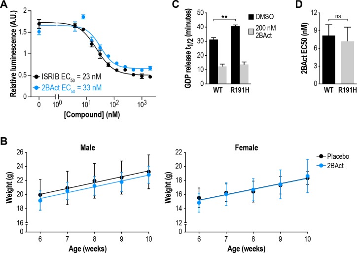 Figure 1—figure supplement 1.