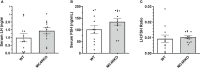 Figure 7