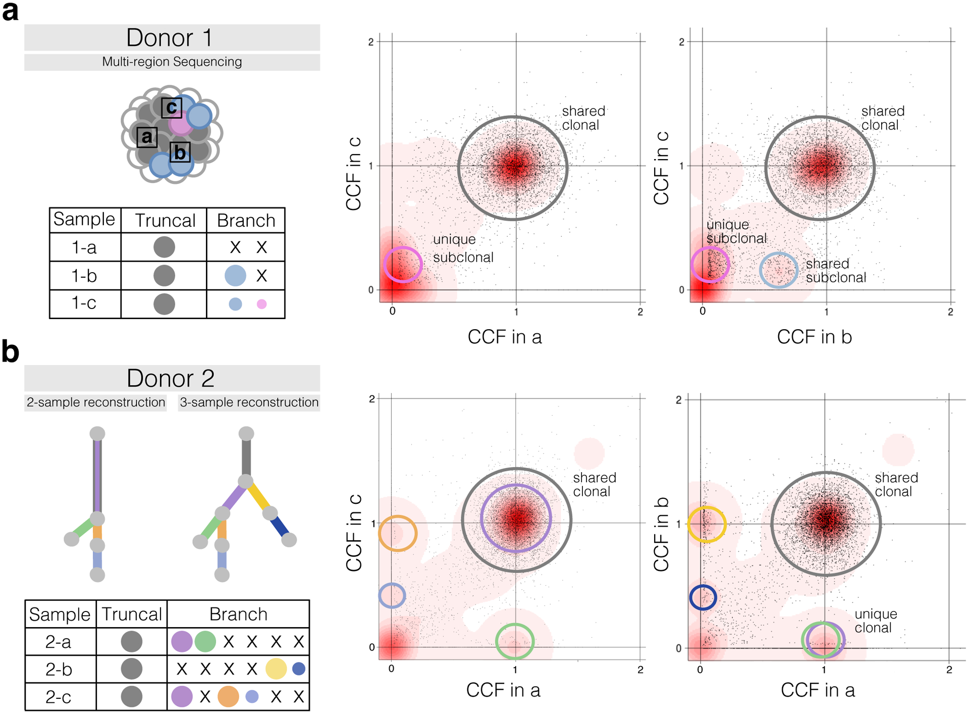 Figure 2 |