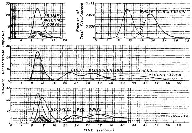 Fig. 9