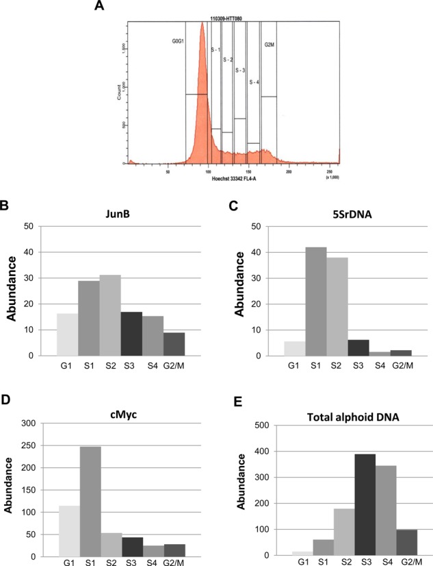 Figure 3.