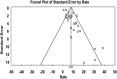 Figure A2