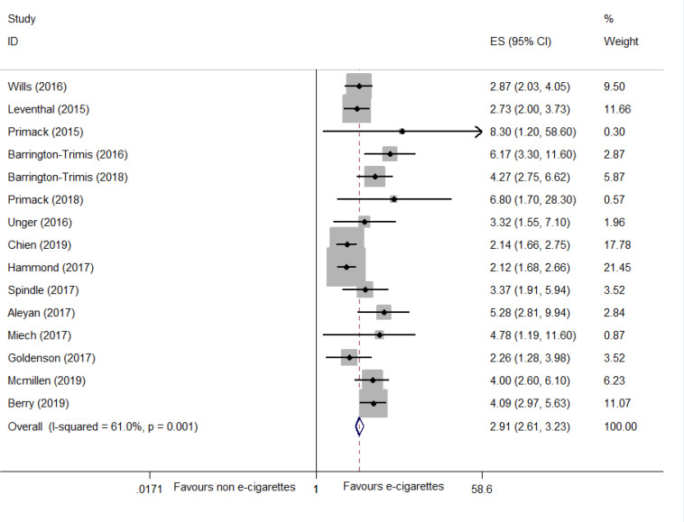 Figure S1