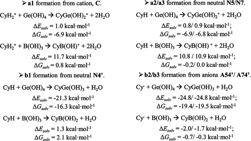 Scheme 5