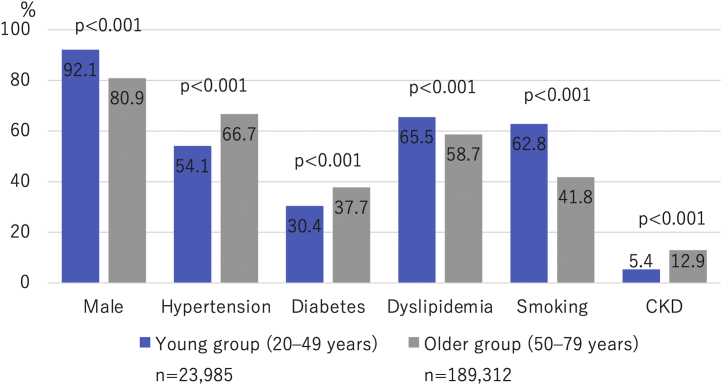 Figure 2