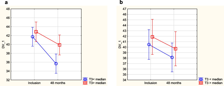Fig. 7