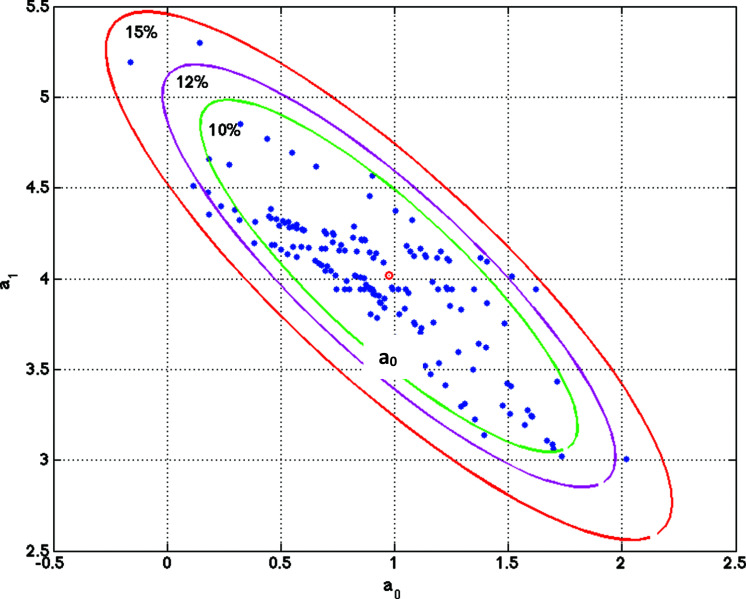 Fig. (2)