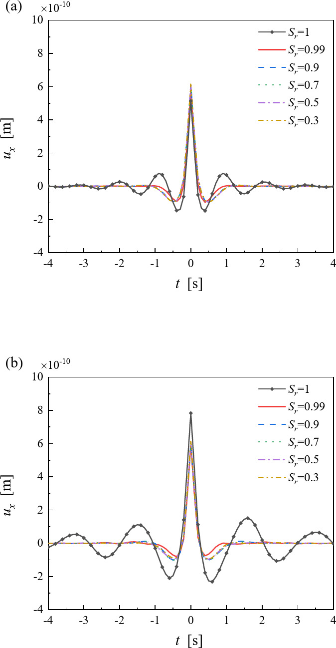 Fig. 9
