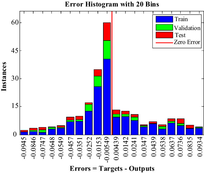 Figure 25