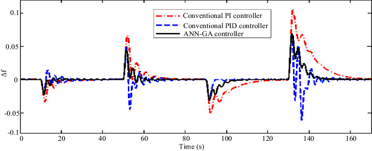 Figure 16