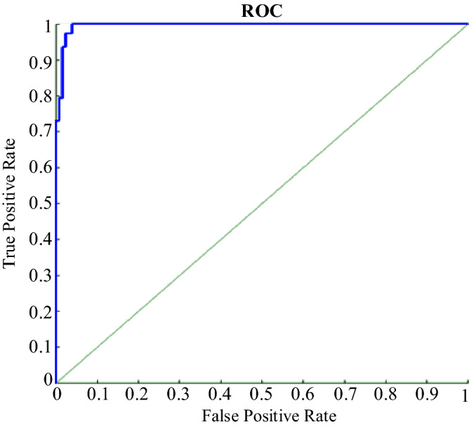 Figure 26