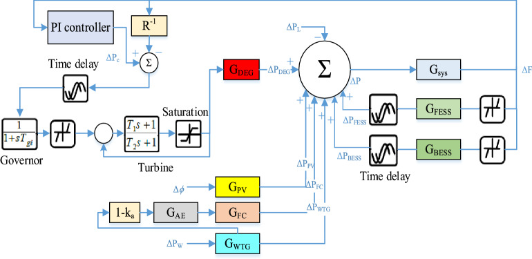 Figure 13